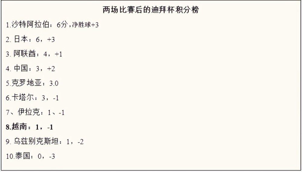 其中贝林厄姆已经涨到了1.8亿，追平了姆巴佩与哈兰德跻身足坛身价第1的行列。